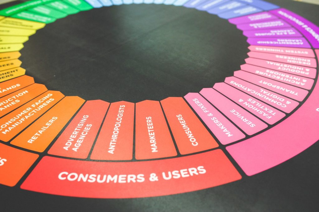 Marketing wheel